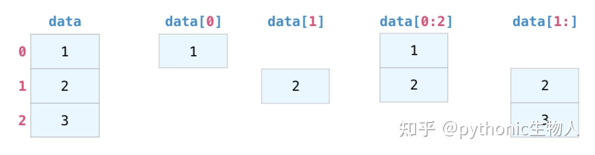 有什么较好的numpy scipy 资料可以推荐一下吗？ - 知乎