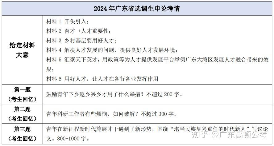 广东选调的考试内容有哪些?有什么题型?真题应该怎么找呢? - 知乎