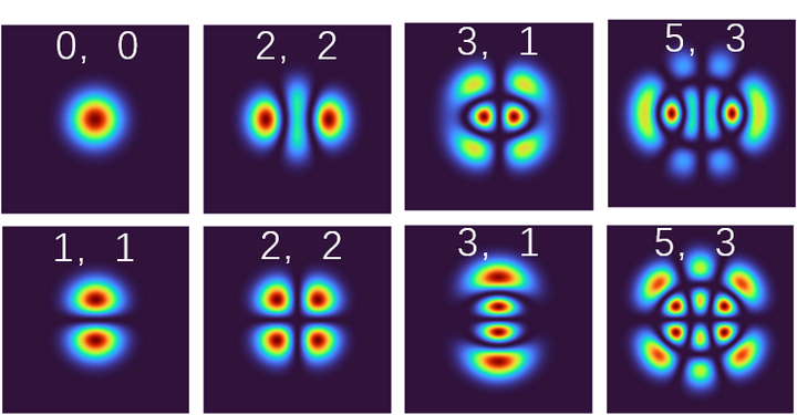 MATLAB仿真:Ince-Gaussian光束和Ince-Gaussian矢量光束 - 知乎