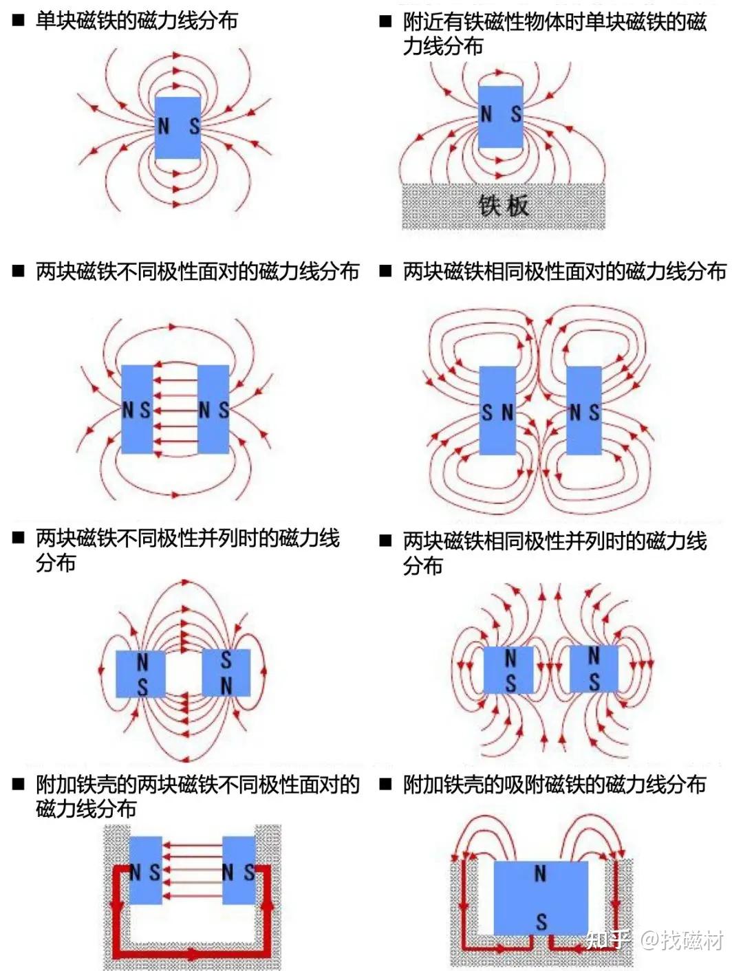 海尔贝克阵列Halbach Array - 知乎