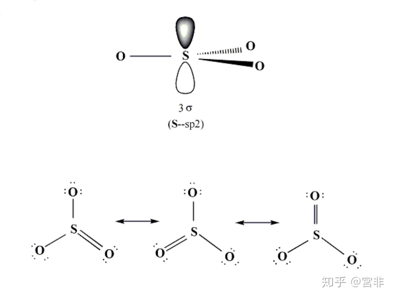 so3的sp2雜化電子數為什麼是4個