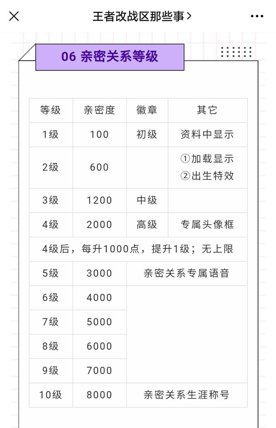 王者荣耀恋人等级截图图片