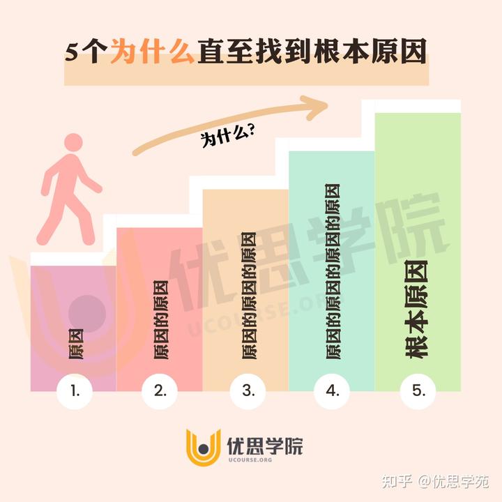优思学院|精益和六西格玛都强调的一件东西... - 脉脉