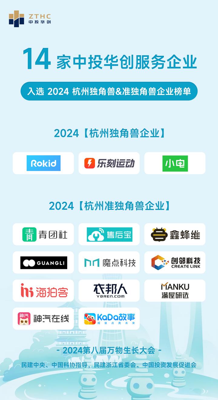 喜讯 | 14家中投华创服务案例企业入选《2024杭州独角兽&准独角兽榜单》 - 知乎