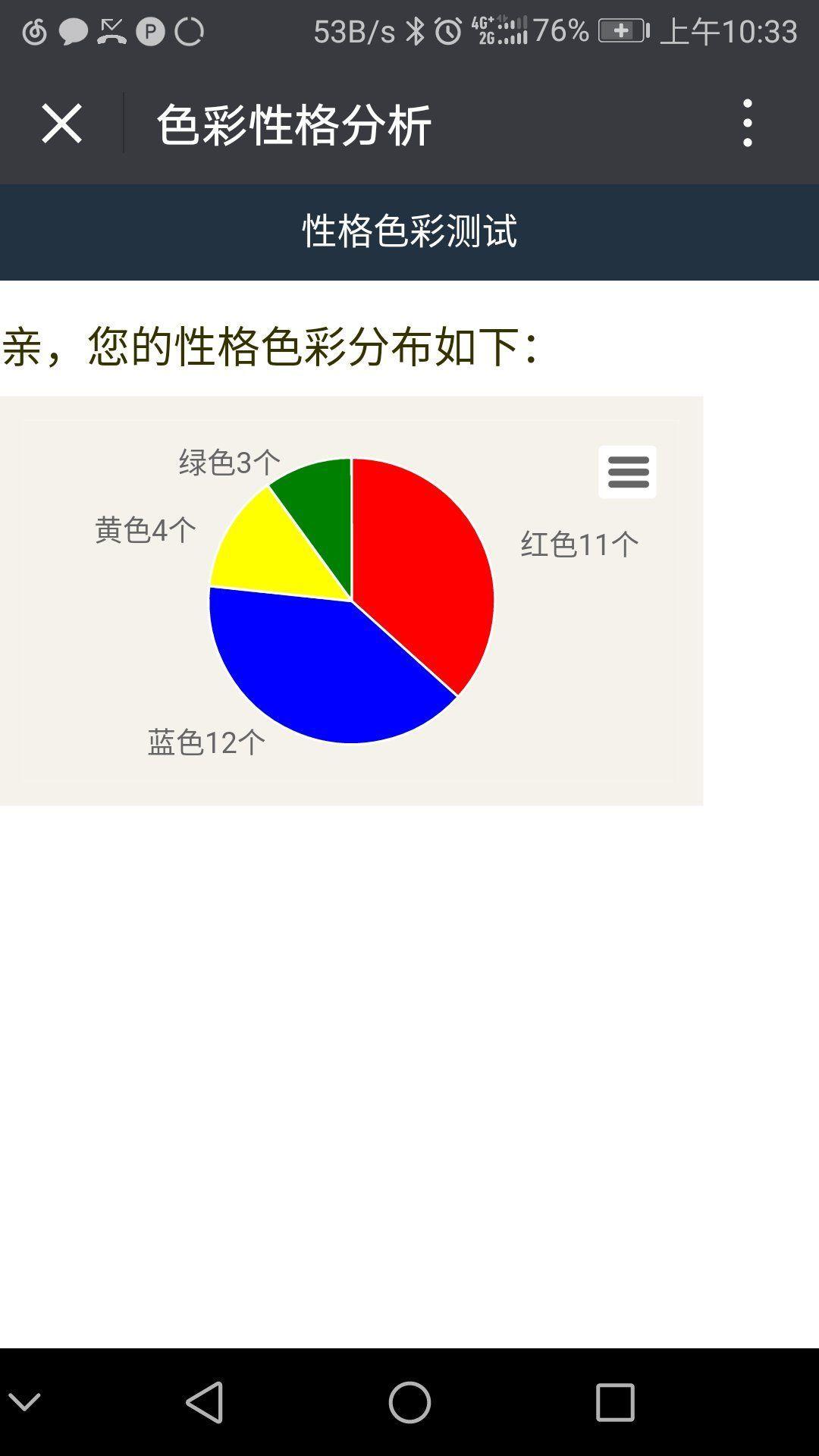 同時存在藍色性格和紅色性格是人格分裂