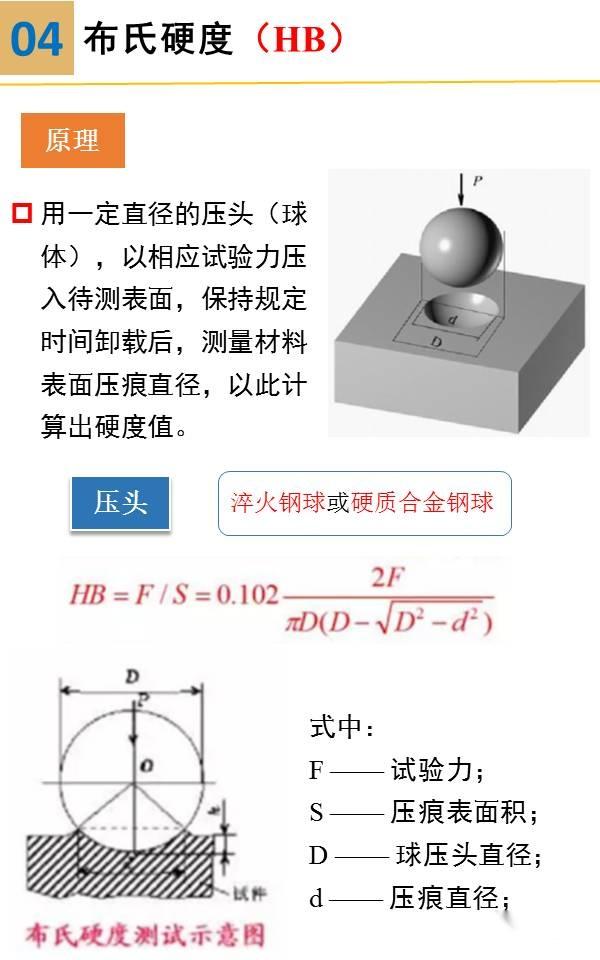 一组图看懂材料硬度试验! - 知乎