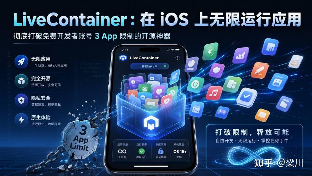 LiveContainer:在 iOS 上无限运行应用,彻底打破免费开发者账号 3 App 限制的开源神器