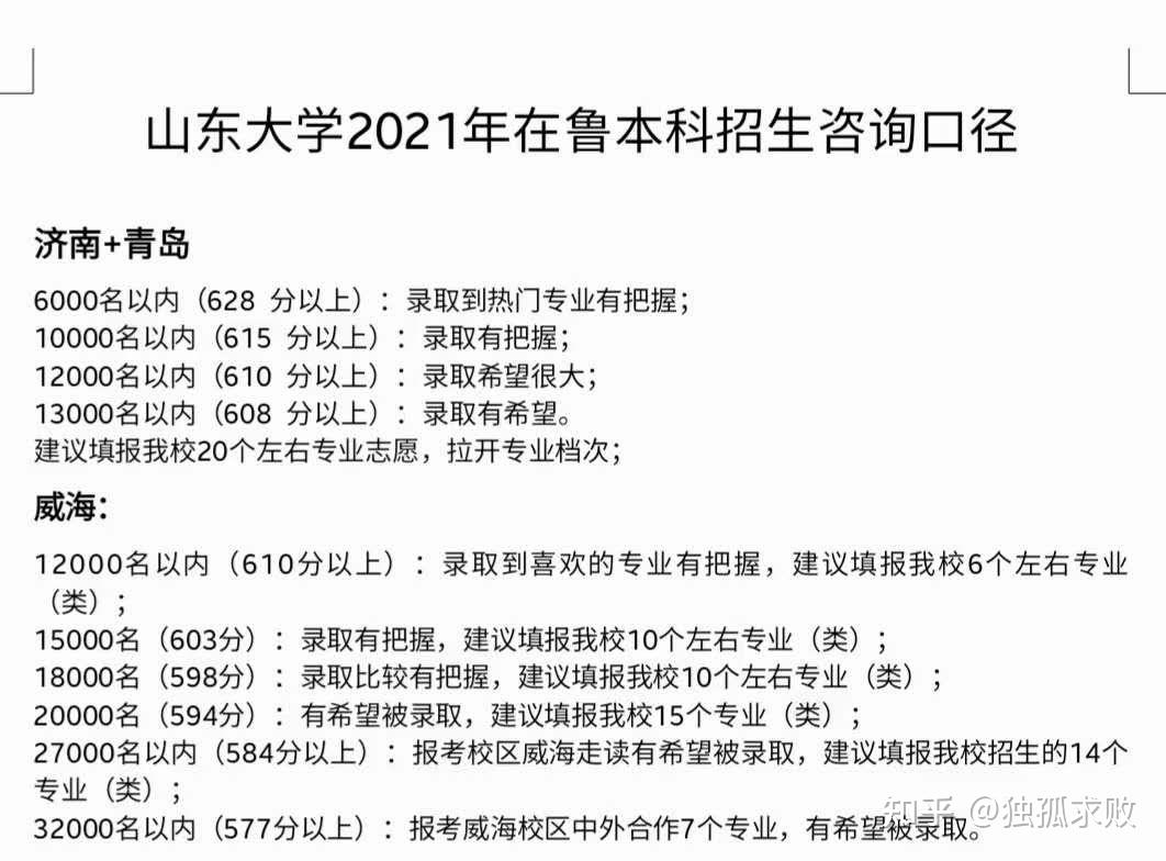 山東大學青島校區高考錄取