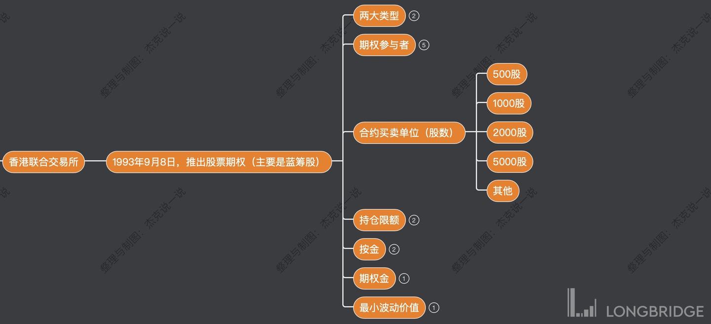 快速学懂期权，需要掌握哪些基础知识？ - 知乎