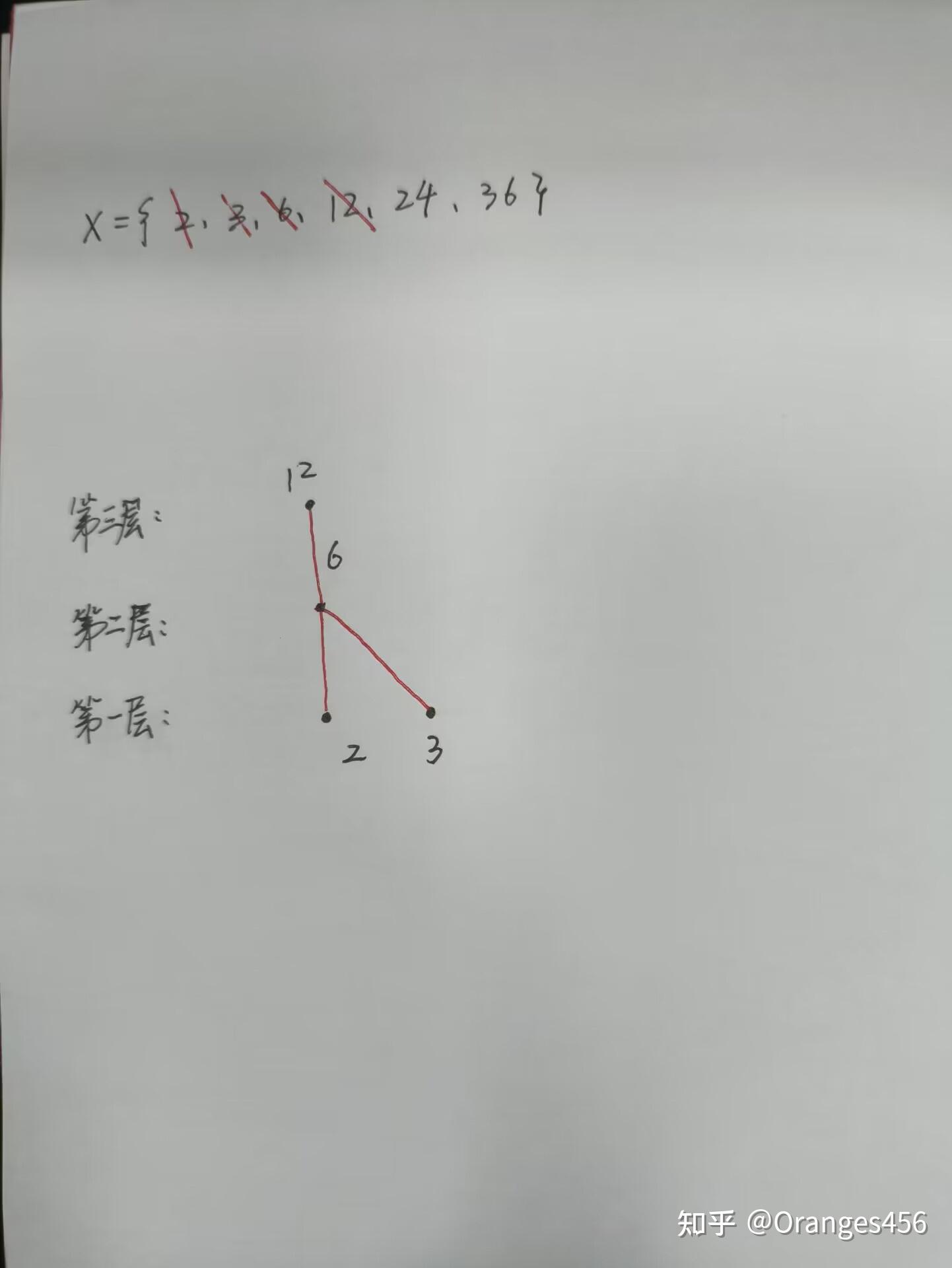 已知偏序关系画哈斯图图片