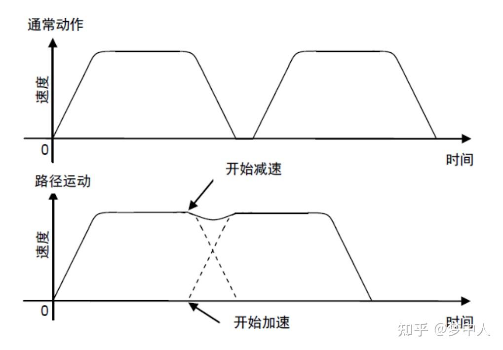 SPEL+语言常用的函数和指令及运算符 - 知乎