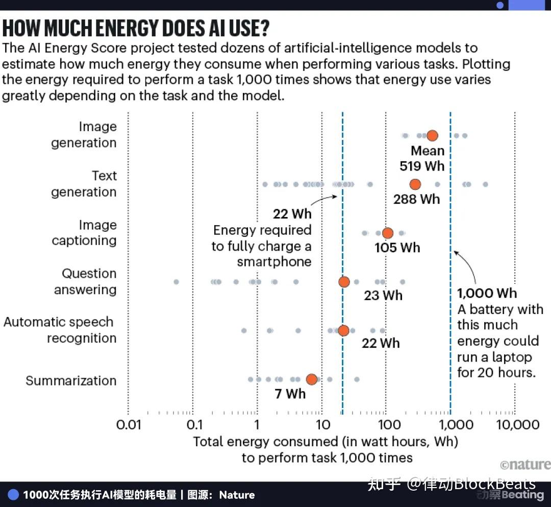 独家专访比特小鹿：从比特币矿工到「AI二房东」 - 知乎