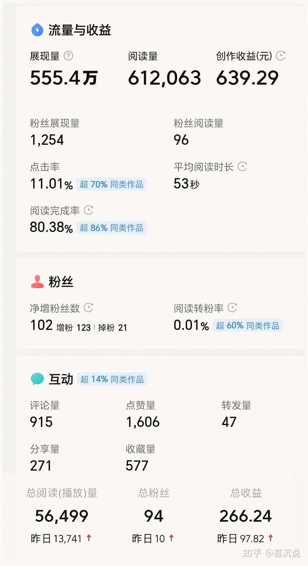 头条原创怎么发文章赚收益呢知乎(头条上发布文章而且是原创怎么赚钱)