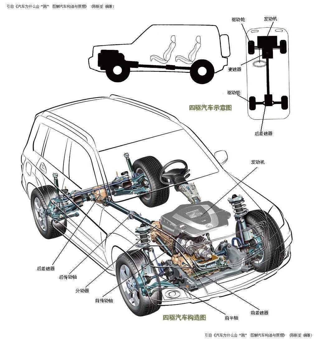 产品设计是不是外观设计