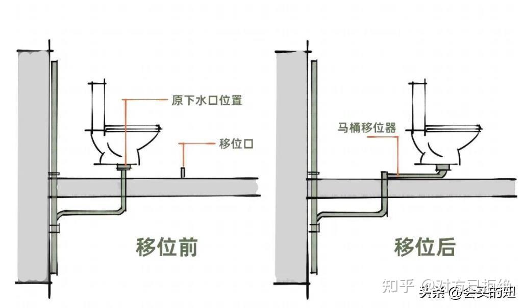 马桶哪个品牌质量好性价比高 什么牌的马桶好用还不贵详情介绍