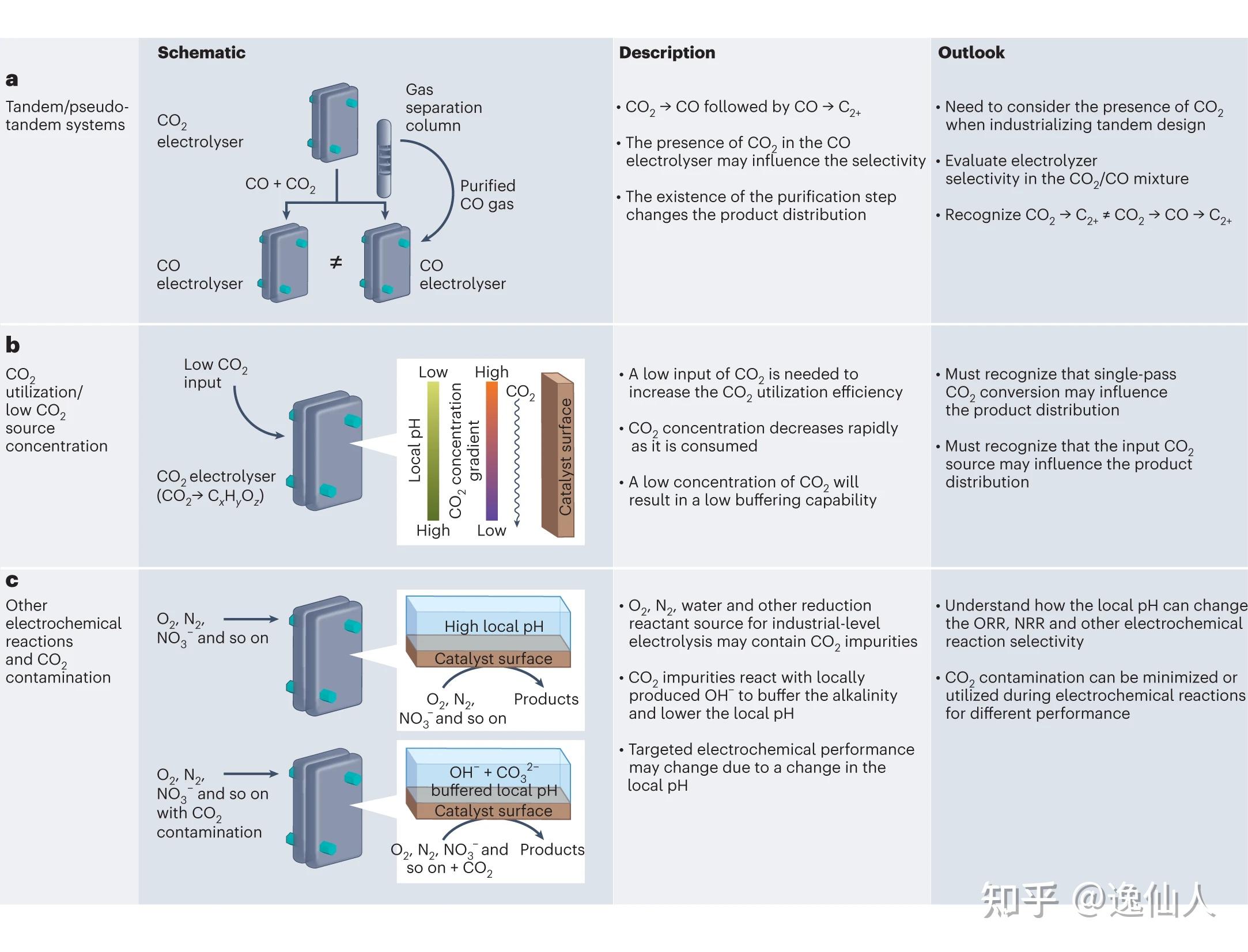 CO2RR和CORR反应体系对产物选择性的影响及原因 - 知乎