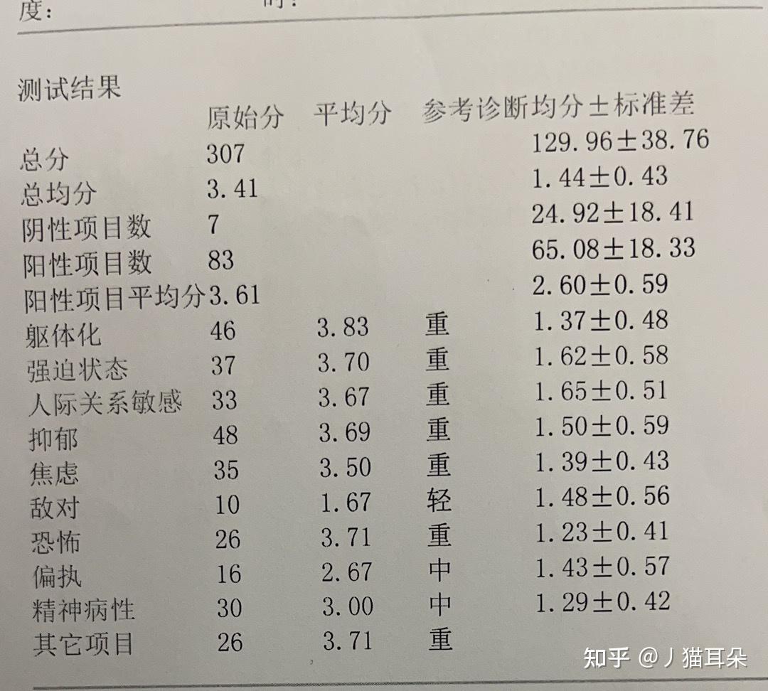 有沒有大神能回答我國產氟西汀膠囊和進口氟西汀分散片有什麼不同?