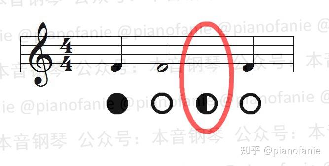 【乐理】什么是切分音？ - 知乎