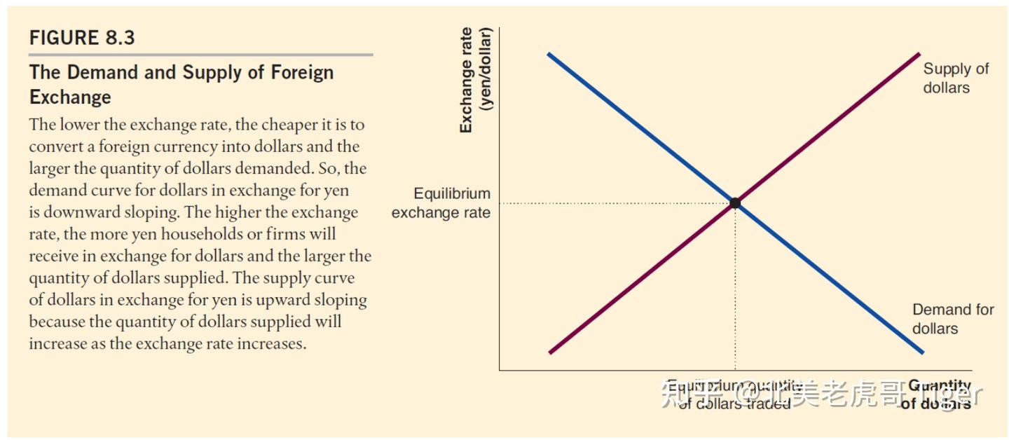 初级货币经济学· 第八章: 外汇市场· 第二节: 购买力平价理论& 利率平价条件- 知乎