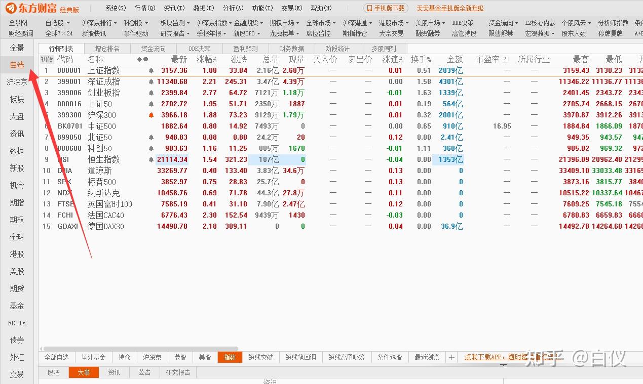 3套短线交易选股、跟踪、操作策略---交易那些事儿- 知乎