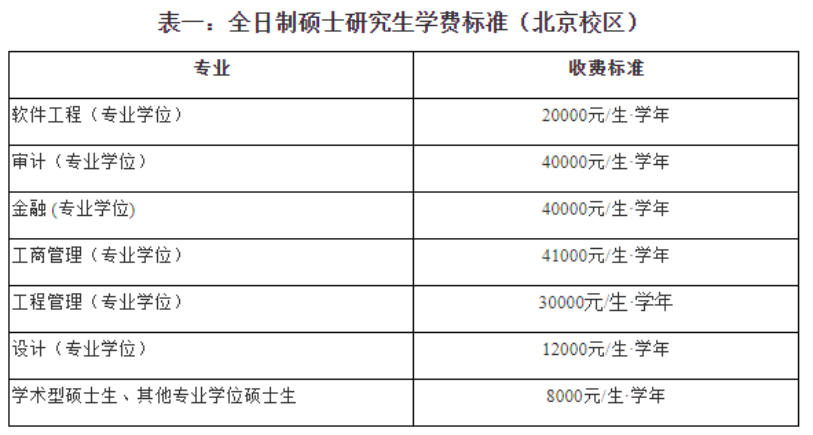 北京交通大学2024年硕士研究生招生简章,专业目录,考试大纲等考研信息