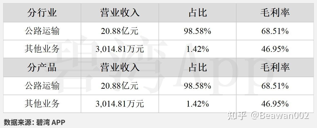 粤高速A(000429)2025年中报深度解读:信用减值损失由损失变为收益推动净利润同比增长,公路运输收入的小幅下降导致公司营收的小幅下降 - 知乎