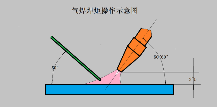 导电铝排的气焊