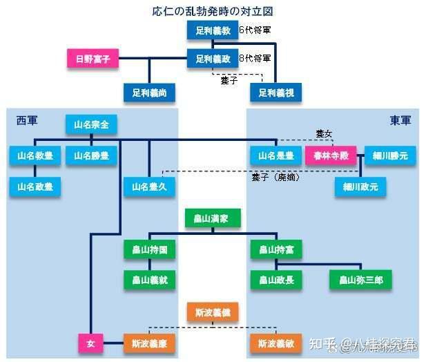应仁之乱和明应政变中,关东诸势力是什么立场? - 知乎