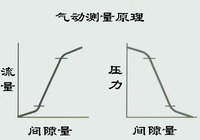 气浮轴承、气浮轴套和气浮辊手册 - 知乎