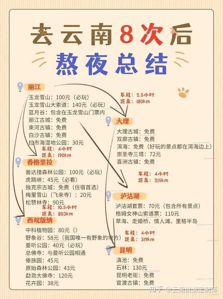 12月云南旅游攻略‼️5天人均1k+💰熬夜整理 - 知乎