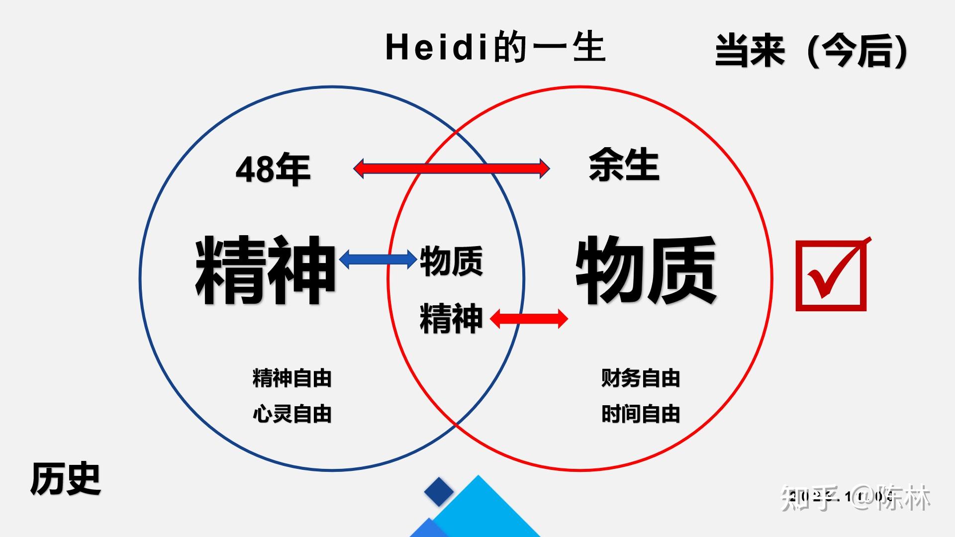 您喜欢物质富足还是精神富足