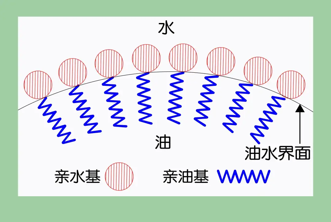 乳化新技术--皮克林乳液 - 知乎