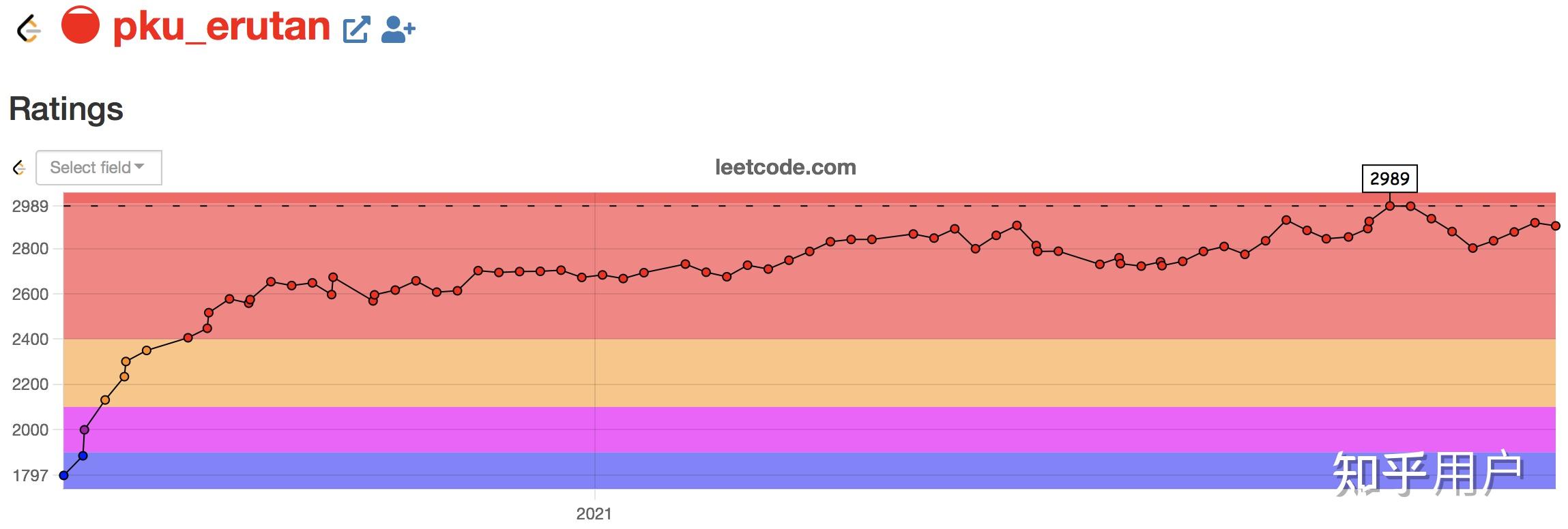 计算机专业想好好搞科研读博士,建议平时刷 leetcode 吗,会不会浪费时间? - 知乎