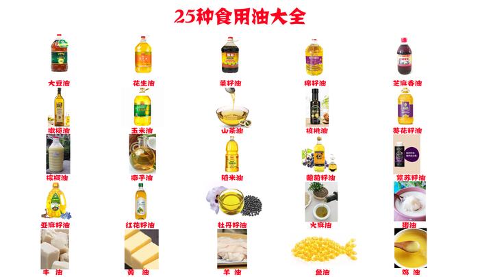 色拉油、调和油有什么区别?盘点25种食用油大全,哪种比较好吃?食用油选购方法、储存方法、鉴别真假方法 - 知乎