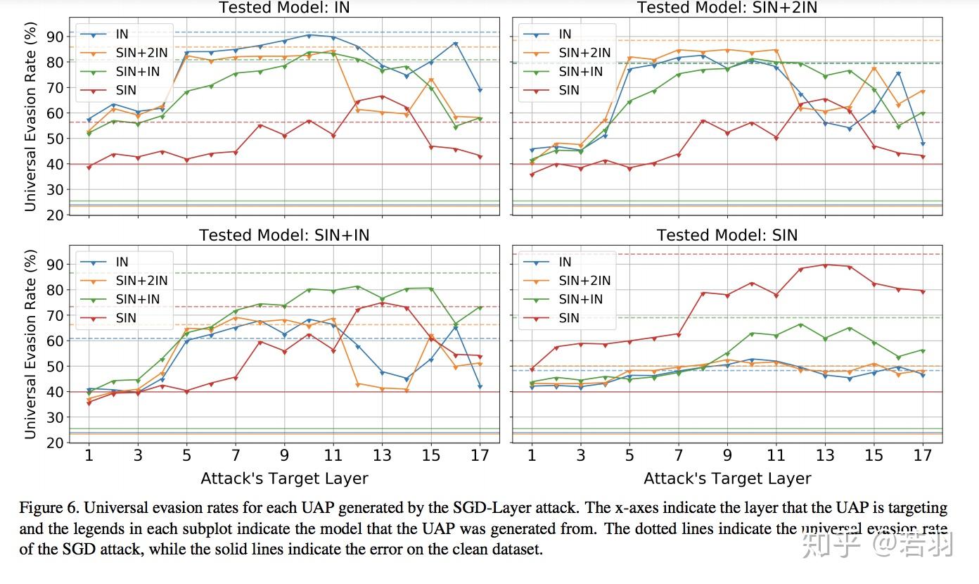 Universal Adversarial Perturbation系列笔记 - 知乎