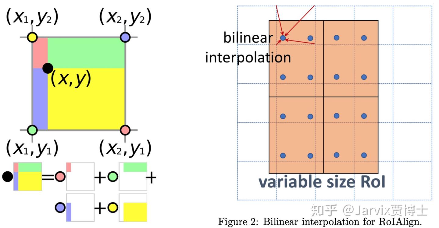 ROI Pooling和ROI Align - 知乎