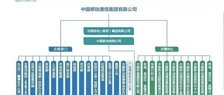 罕见,中国移动成立数智化部,领导班子公布了! - 知乎