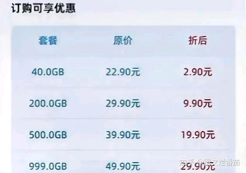 “大流量卡”都是骗人的!套路多,到底能有多坑?来了解一下 - 知乎