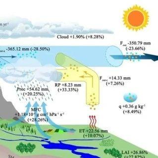 【案例教程】气候水文耦合WRF-Hydro模式应用 - 知乎