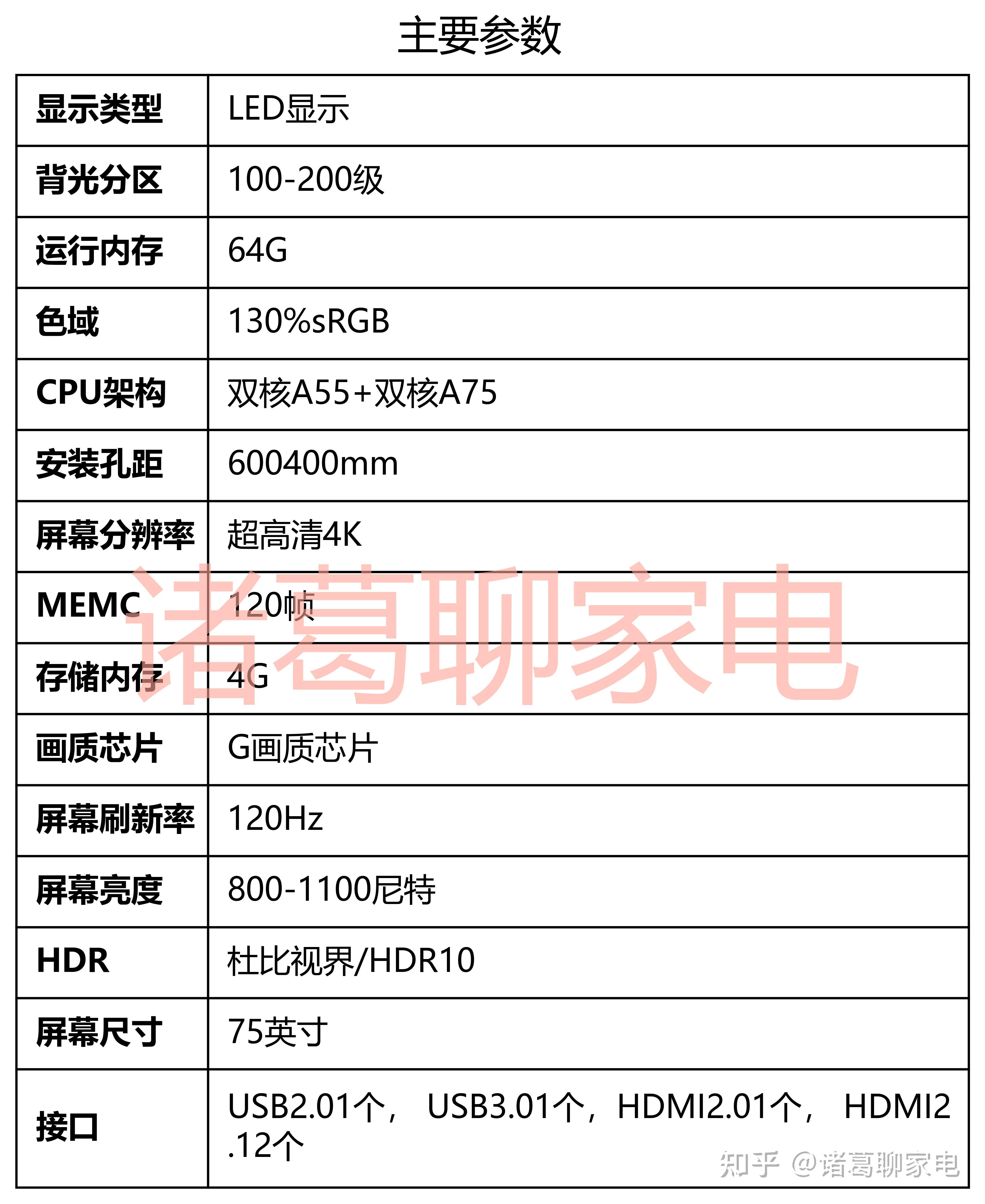 2024电视机排名前十名