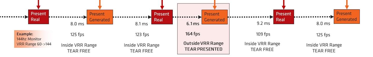 【新鲜资讯】我们在 GitHub 上为全球的游戏开发者创建了 AMD FSR 3 源代码库！ - 知乎