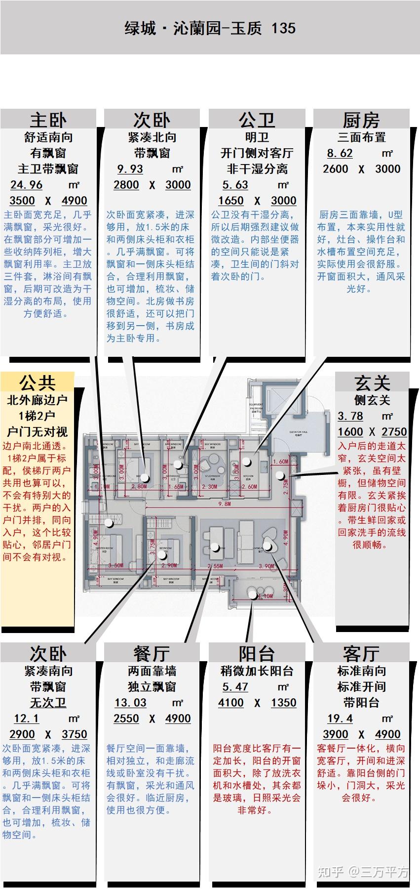品质高,就无惧市场波动——【绿城·沁蘭园】选房分析 - 知乎