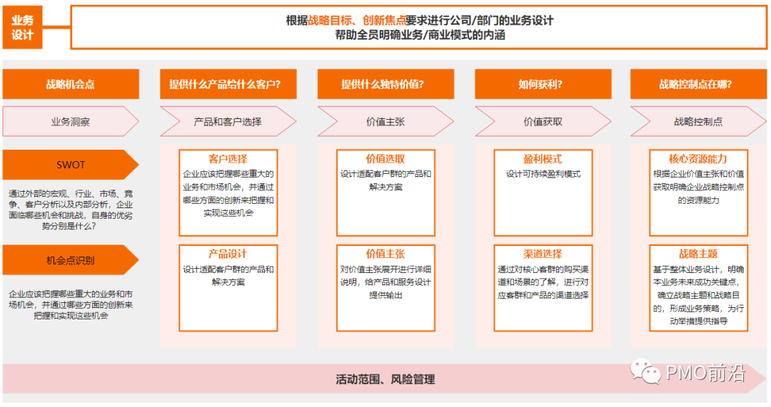 图解华为企业变革战略管理DSTE和BLM模型框架及其实施步骤 - 知乎