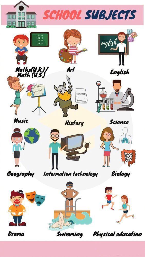 各种学科相关的英语表达
