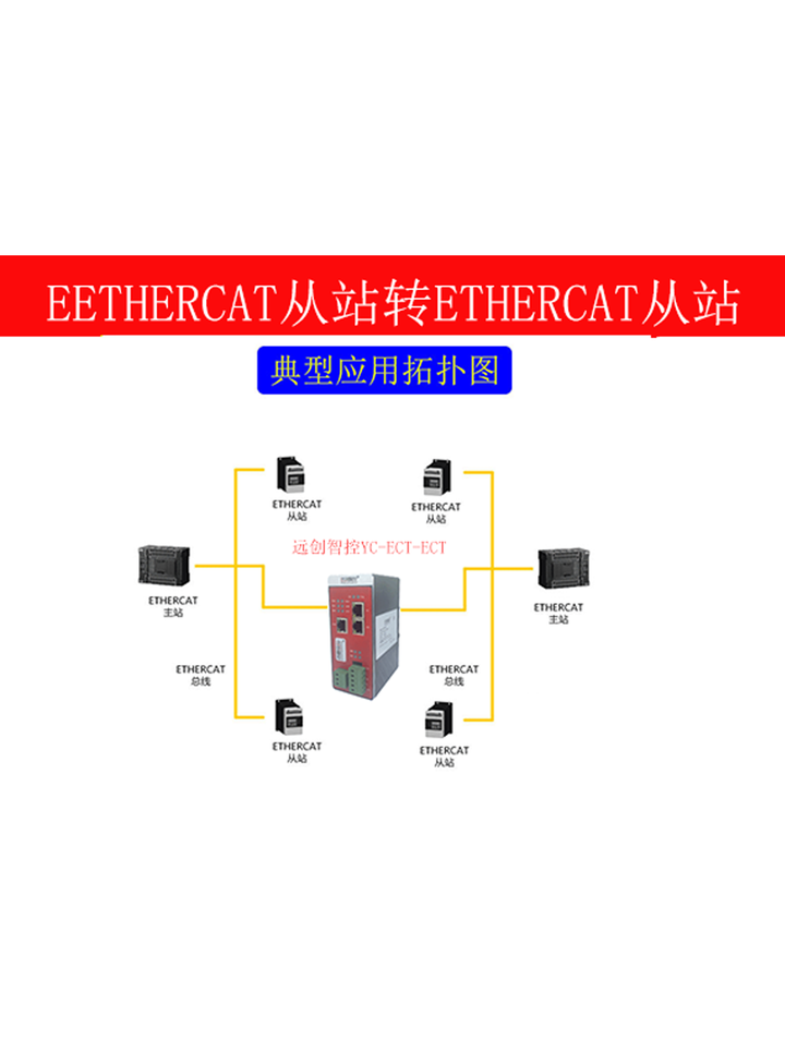 ETHERCAT转ETHERCAT网关三菱plc支持ethercat吗两个ETHERCAT设备互联 - 知乎