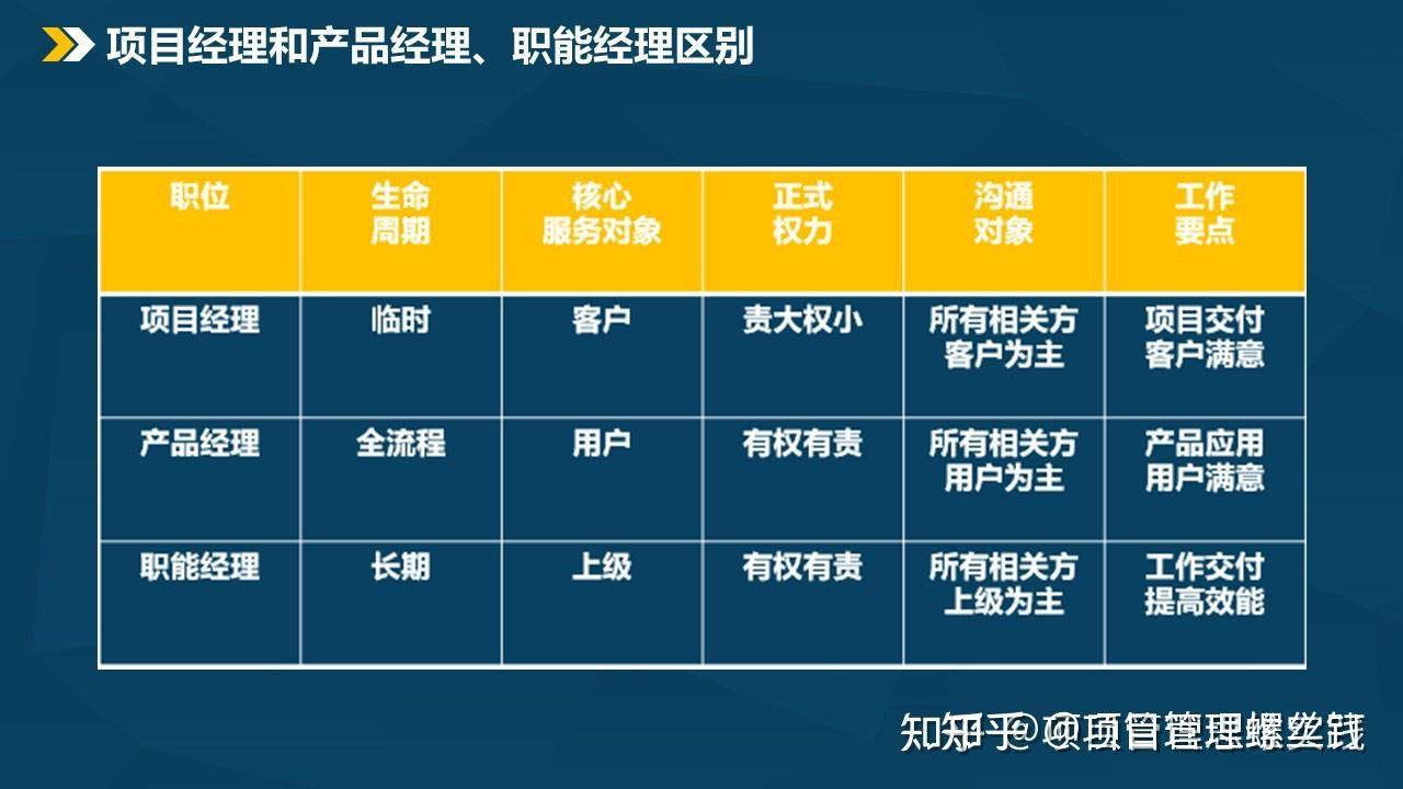 企业经理与项目经理区别在哪(企业经理与项目经理区别在哪些方面)