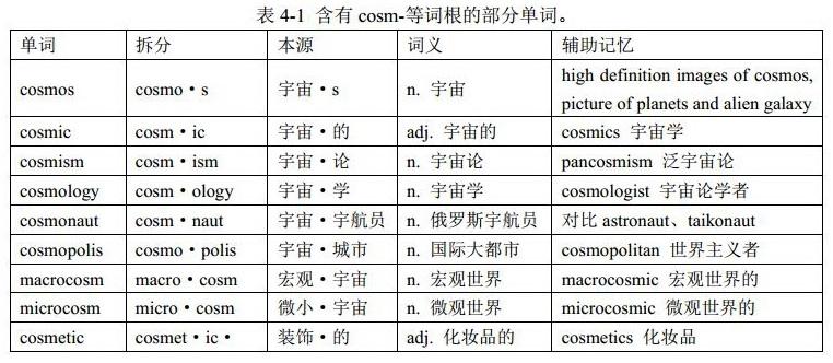 混沌之神与五大创世神(词根cosm-和geo-):英语单词中的单词词根(希腊罗马神话、熟词记词根、简单词词根等) - 知乎