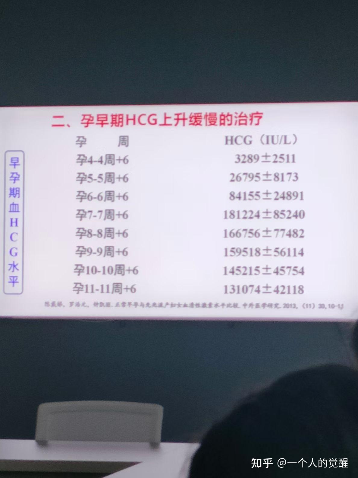 通过超声妊娠囊大小如何计算孕周? - 知乎