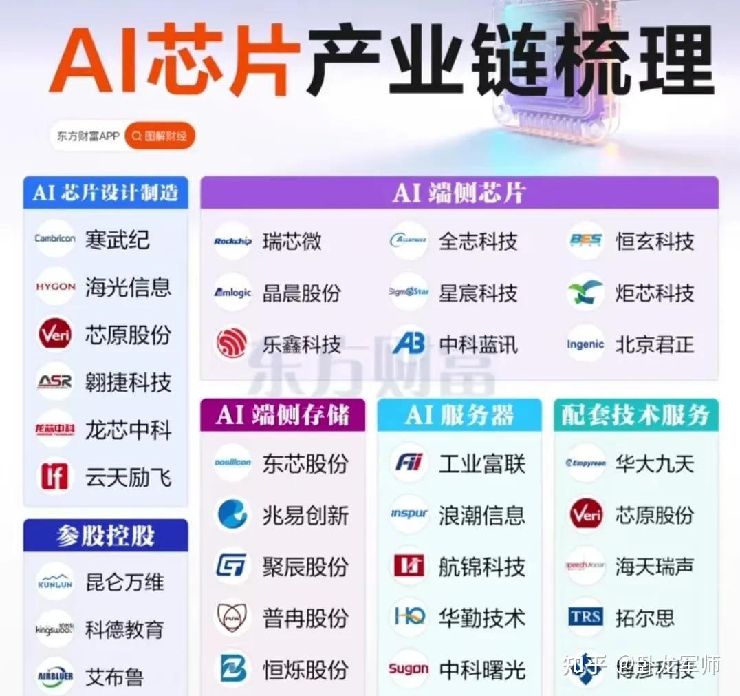 AI算力迎来超级利好，算力概念十大第一龙头企业名单出炉！ - 知乎