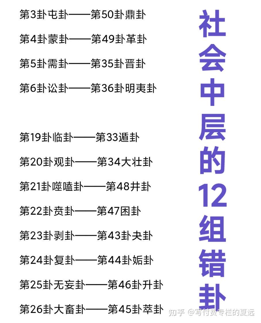 玄学研究(31)太乙神数十二运64卦序探源(又题:300年王朝周期律这个数字是怎么来的) - 知乎